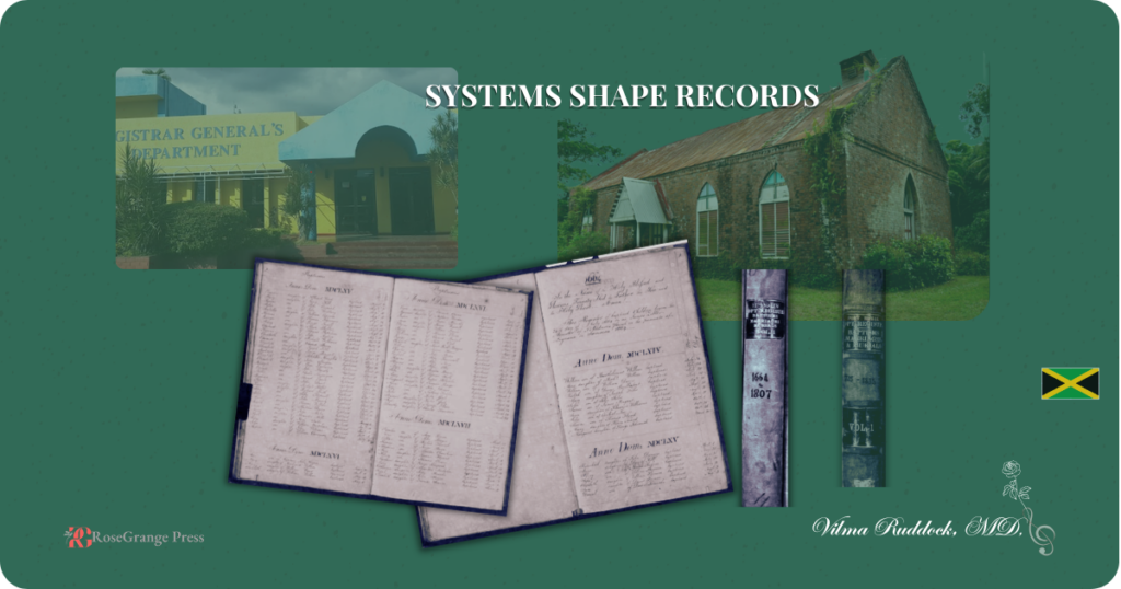 Collage of genealogy records , church, and Registry office